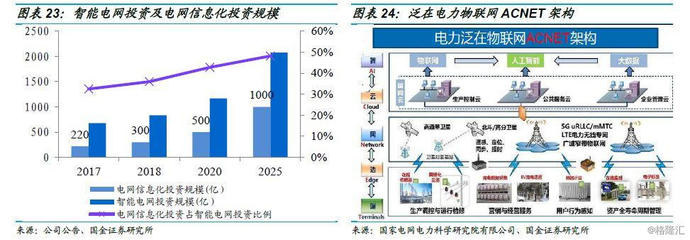 金智科技(002090.SZ)深度分析 智慧能源借力泛在物聯網東風，智慧城市業務延續高增長