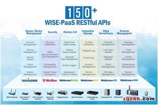 研華攜手阿智商鋪，以WISE-PaaS核心層加速客戶物聯網藍圖構建